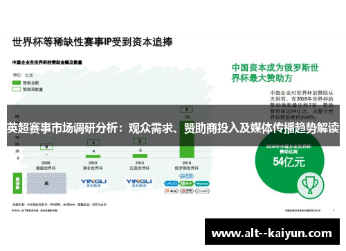 英超赛事市场调研分析：观众需求、赞助商投入及媒体传播趋势解读