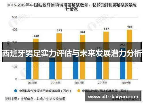 西班牙男足实力评估与未来发展潜力分析