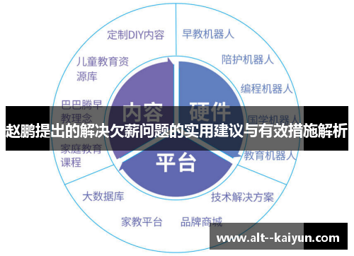 赵鹏提出的解决欠薪问题的实用建议与有效措施解析 赵鹏提出的解决欠薪问题的实用建议与有效措施解析