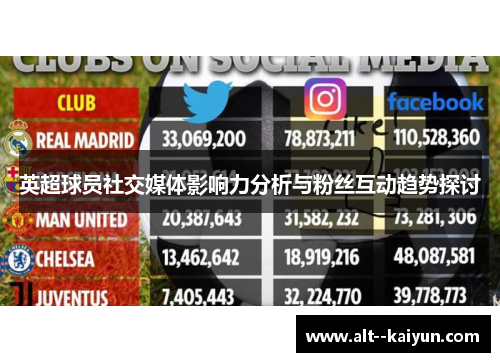 英超球员社交媒体影响力分析与粉丝互动趋势探讨 英超球员社交媒体影响力分析与粉丝互动趋势探讨