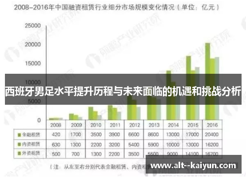 西班牙男足水平提升历程与未来面临的机遇和挑战分析
