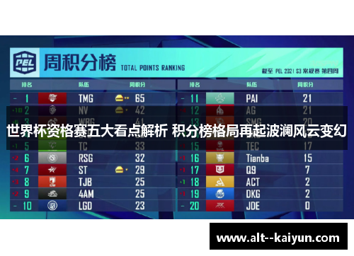 世界杯资格赛五大看点解析 积分榜格局再起波澜风云变幻