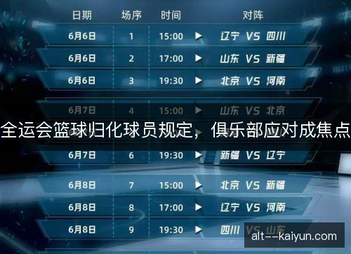 全运会篮球归化球员规定，俱乐部应对成焦点